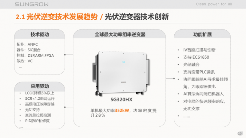 陽光電源趙為：智慧零碳解決方案助力實現(xiàn)雙碳目標！