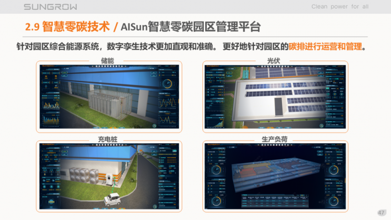 陽光電源趙為：智慧零碳解決方案助力實現(xiàn)雙碳目標！