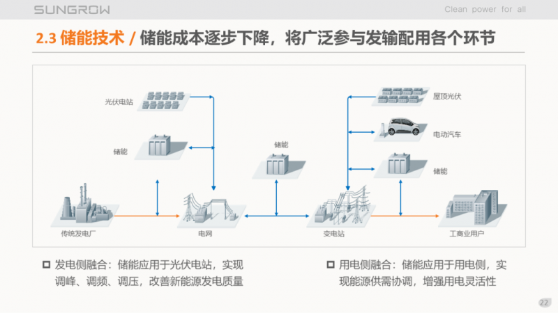 陽光電源趙為：智慧零碳解決方案助力實現(xiàn)雙碳目標！