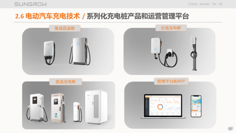 陽光電源趙為：智慧零碳解決方案助力實現(xiàn)雙碳目標！