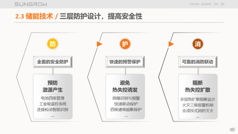 陽光電源趙為：智慧零碳解決方案助力實現(xiàn)雙碳目標！