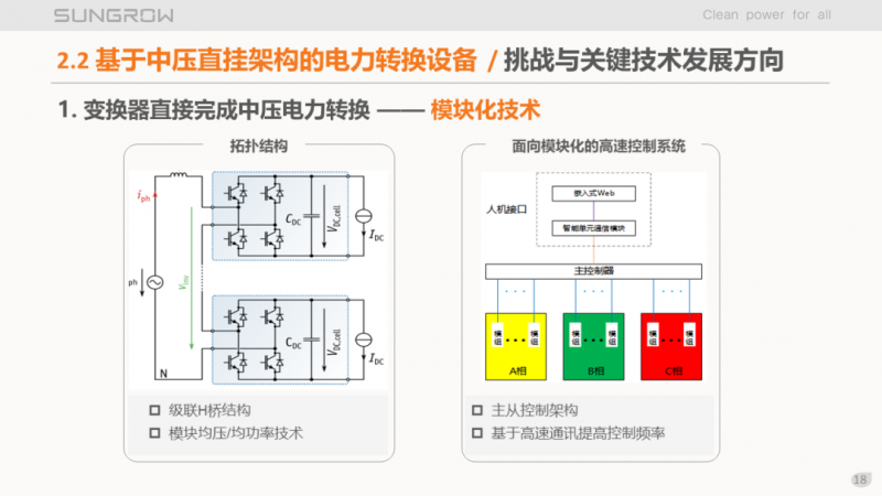 陽光電源趙為：智慧零碳解決方案助力實現(xiàn)雙碳目標！