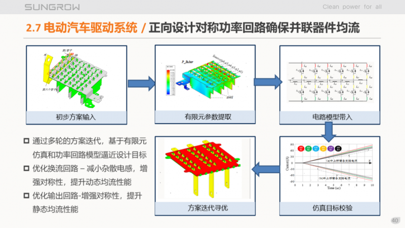 陽光電源趙為：智慧零碳解決方案助力實現(xiàn)雙碳目標！