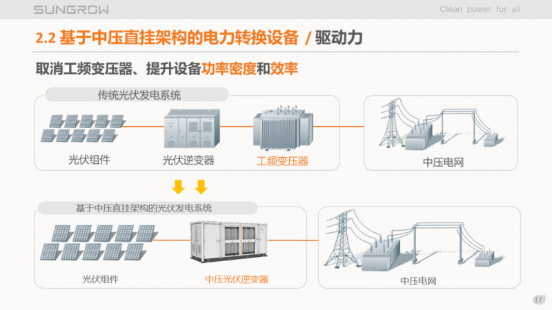 陽光電源趙為：智慧零碳解決方案助力實現(xiàn)雙碳目標！