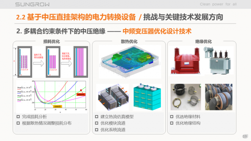 陽光電源趙為：智慧零碳解決方案助力實現(xiàn)雙碳目標！