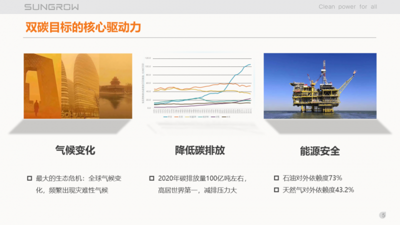 陽光電源趙為：智慧零碳解決方案助力實現(xiàn)雙碳目標！