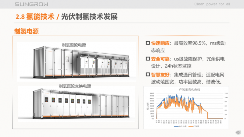 陽光電源趙為：智慧零碳解決方案助力實現(xiàn)雙碳目標！