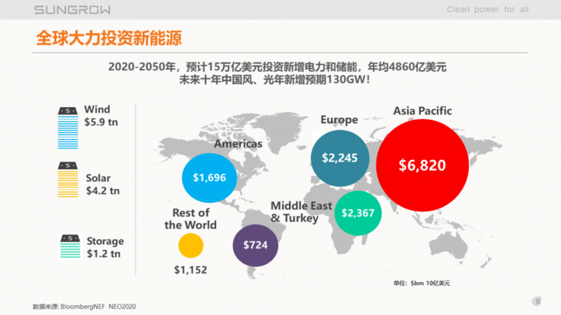 陽光電源趙為：智慧零碳解決方案助力實現(xiàn)雙碳目標！