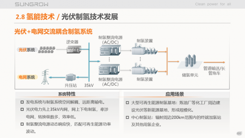 陽光電源趙為：智慧零碳解決方案助力實現(xiàn)雙碳目標！