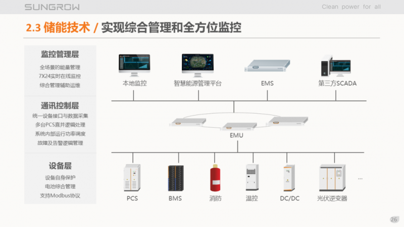 陽光電源趙為：智慧零碳解決方案助力實現(xiàn)雙碳目標！