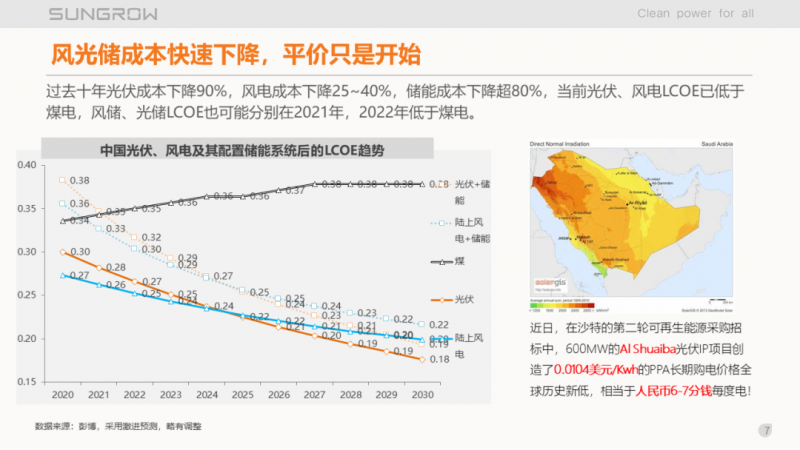 陽光電源趙為：智慧零碳解決方案助力實現(xiàn)雙碳目標！