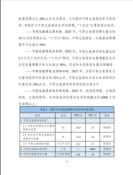 發(fā)改委、能源局等九部委聯(lián)合印發(fā)發(fā)布“十四五”可再生能源規(guī)劃！