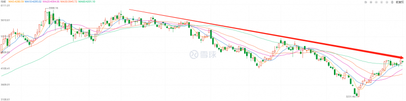 利好頻出，為何投資光伏板塊卻越來(lái)越難？