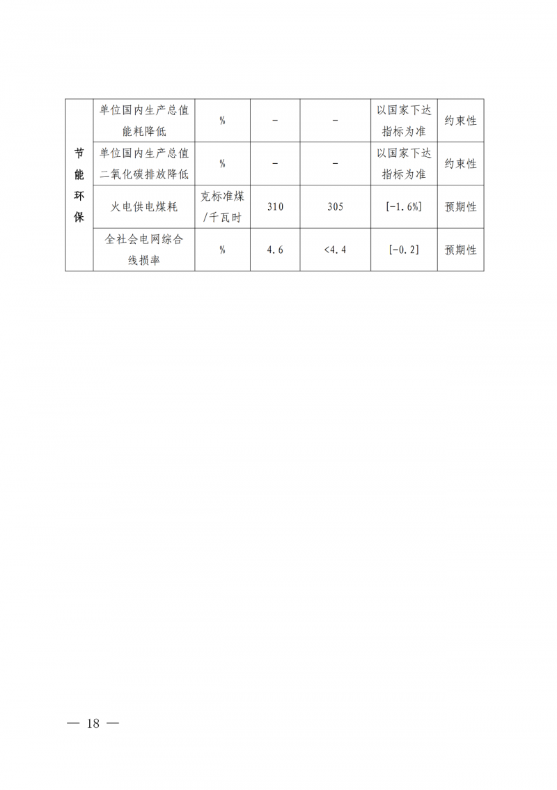 光伏新增300萬(wàn)千瓦！福建省發(fā)布《“十四五”能源發(fā)展專(zhuān)項(xiàng)規(guī)劃》