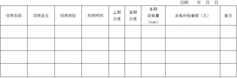 0.1元/千瓦時，連補(bǔ)2年！浙江瑞安公開分布式光伏補(bǔ)貼政策