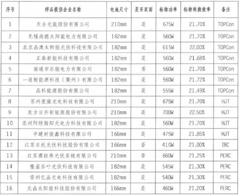 【送樣通知】光伏組件產(chǎn)品免費(fèi)戶外實(shí)證測試公益活動(dòng)送樣通知發(fā)布!