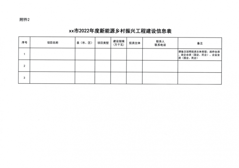 吉林省能源局發(fā)布全國(guó)首個(gè)出臺(tái)的省級(jí)“新能源+鄉(xiāng)村振興”方案！