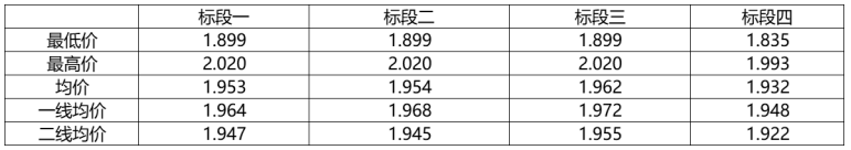解析中廣核8.8GW組件開標(biāo)結(jié)果：價(jià)格分化明顯，未來形勢難測！