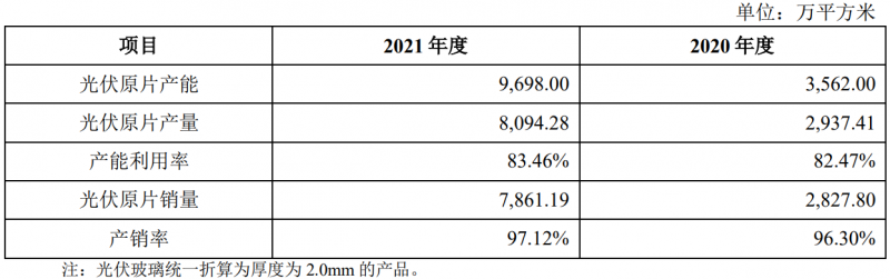 收購鳳陽硅谷布局原片+定增18億擴充產(chǎn)能，亞瑪頓業(yè)績爆發(fā)在即！