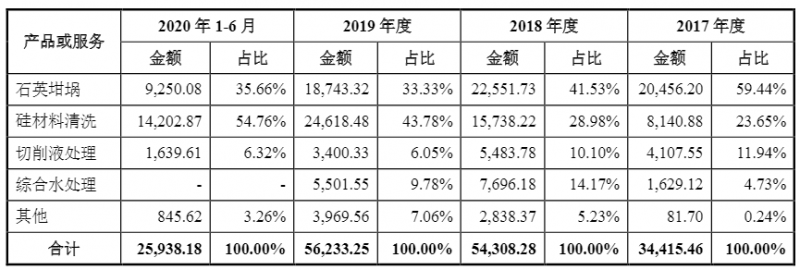 光伏企業(yè)歐晶科技成功過會(huì)！