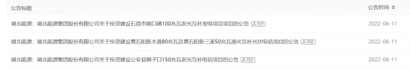380MW！湖北能源擬建4座光伏電站