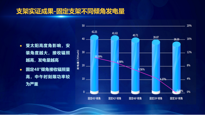 31家廠商、69種產(chǎn)品、161種實(shí)驗(yàn)方案，國(guó)家光伏儲(chǔ)能實(shí)證實(shí)驗(yàn)平臺(tái)“動(dòng)真格”了！