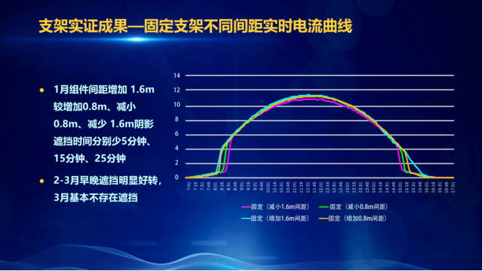 31家廠商、69種產(chǎn)品、161種實(shí)驗(yàn)方案，國(guó)家光伏儲(chǔ)能實(shí)證實(shí)驗(yàn)平臺(tái)“動(dòng)真格”了！