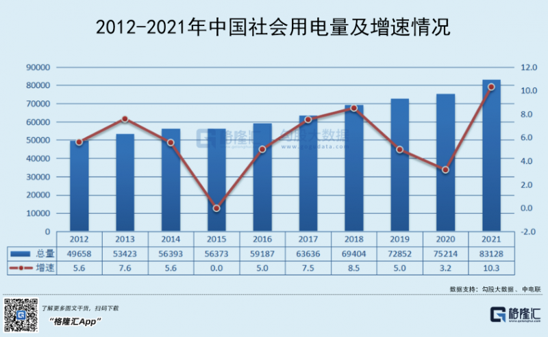 光伏行業(yè)“水深魚大”，各路資本紛紛“殺入”！