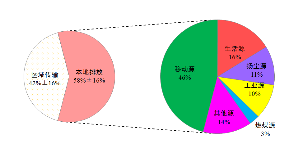 推進(jìn)“油換電”：北京力爭(zhēng)2025年新能源車達(dá)200萬(wàn)輛
