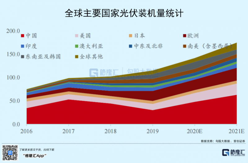 光伏行業(yè)“水深魚大”，各路資本紛紛“殺入”！