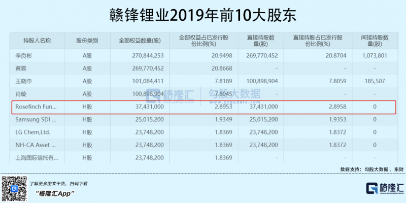 光伏行業(yè)“水深魚大”，各路資本紛紛“殺入”！