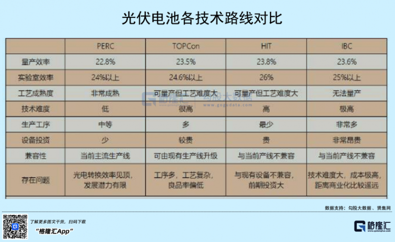 光伏行業(yè)“水深魚大”，各路資本紛紛“殺入”！