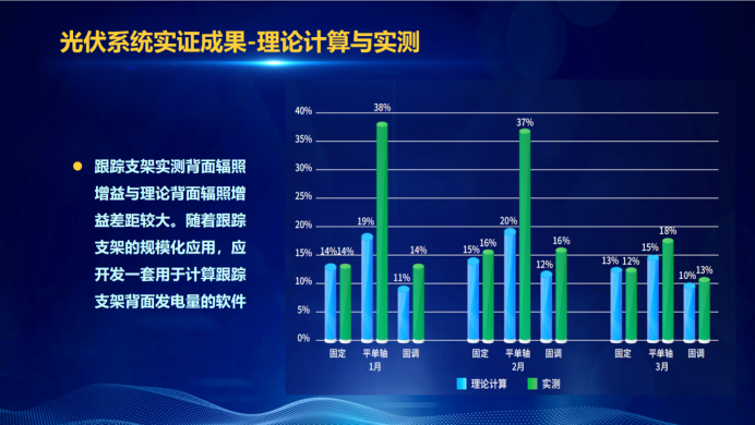 31家廠商、69種產(chǎn)品、161種實(shí)驗(yàn)方案，國(guó)家光伏儲(chǔ)能實(shí)證實(shí)驗(yàn)平臺(tái)“動(dòng)真格”了！