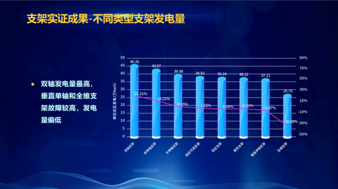 31家廠商、69種產(chǎn)品、161種實驗方案，國家光伏儲能實證實驗平臺“動真格”了！