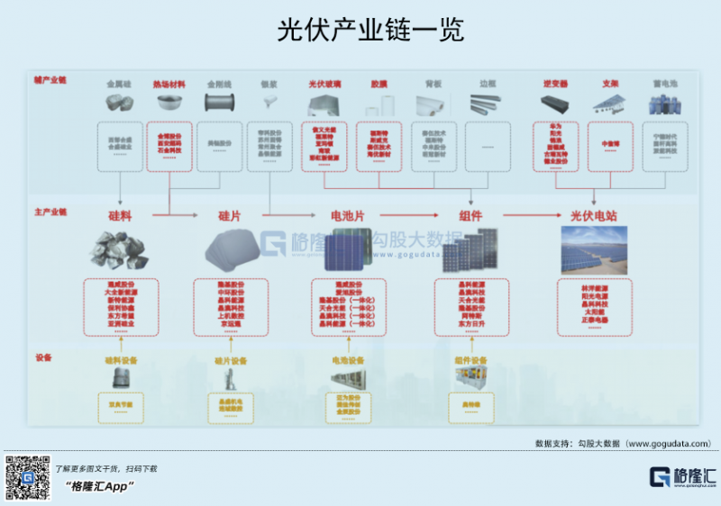 光伏行業(yè)“水深魚大”，各路資本紛紛“殺入”！
