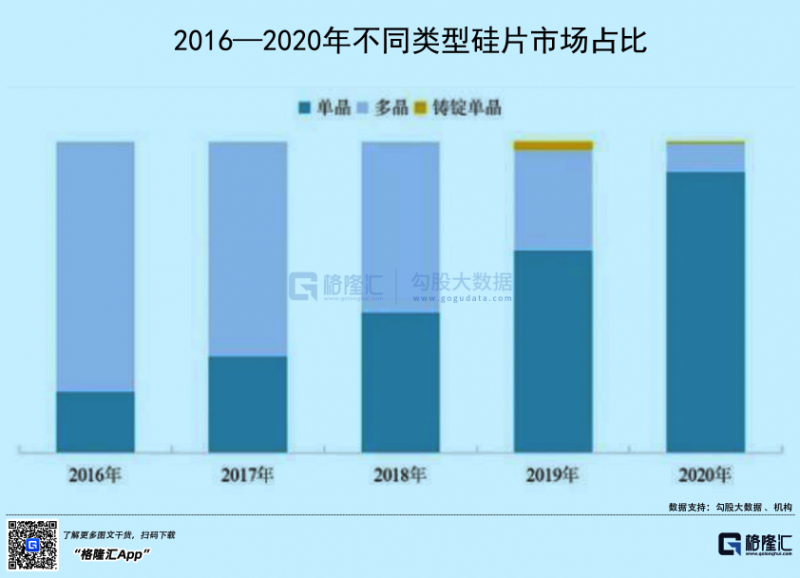 光伏行業(yè)“水深魚大”，各路資本紛紛“殺入”！
