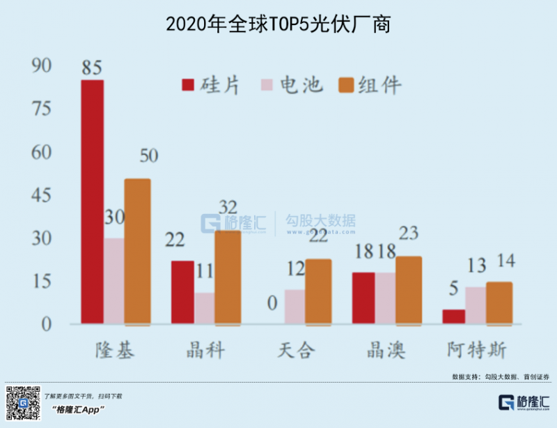 光伏行業(yè)“水深魚大”，各路資本紛紛“殺入”！