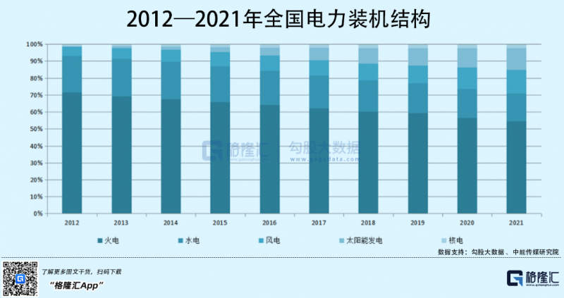 光伏行業(yè)“水深魚大”，各路資本紛紛“殺入”！