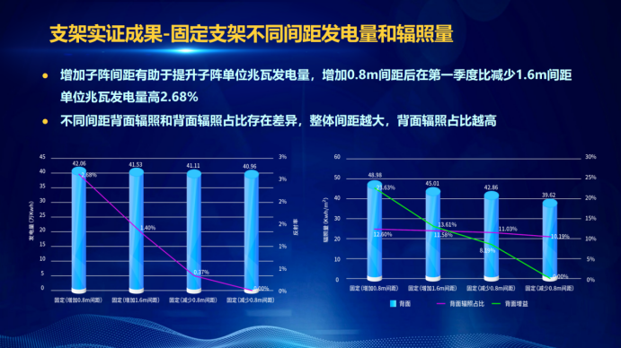 31家廠商、69種產(chǎn)品、161種實(shí)驗(yàn)方案，國(guó)家光伏儲(chǔ)能實(shí)證實(shí)驗(yàn)平臺(tái)“動(dòng)真格”了！
