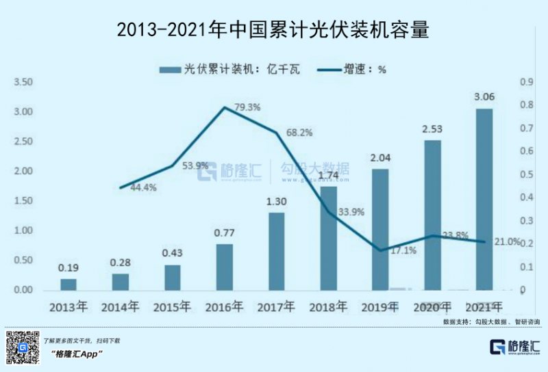 光伏行業(yè)“水深魚大”，各路資本紛紛“殺入”！
