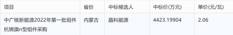 突破2元/瓦！光伏市場需求旺盛，硅料價格續(xù)漲