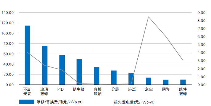 光伏電站“上山下?！?，安全問(wèn)題成為行業(yè)發(fā)展面臨的全新挑戰(zhàn)