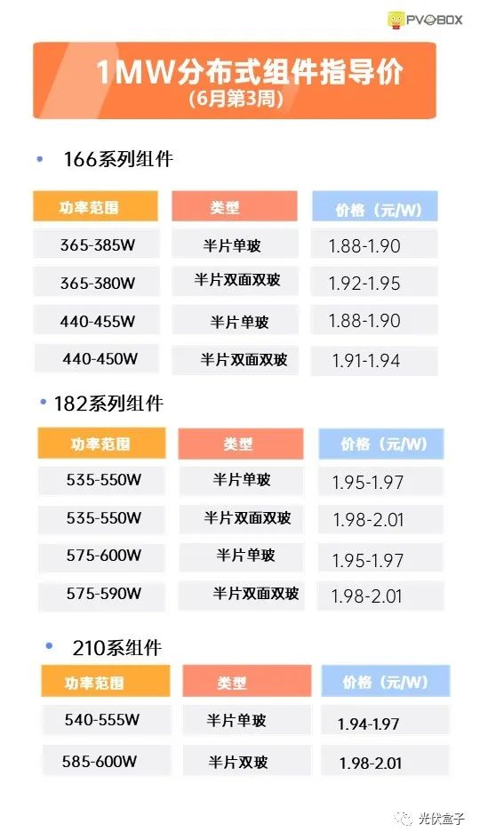 硅料19連漲！市場(chǎng)需求旺盛，短期內(nèi)光伏組件降價(jià)渺茫