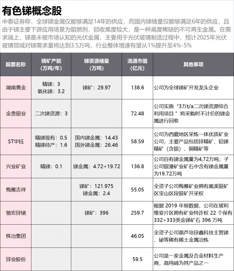 光伏下一個卡脖子環(huán)節(jié)：該材料將嚴重供不應求！