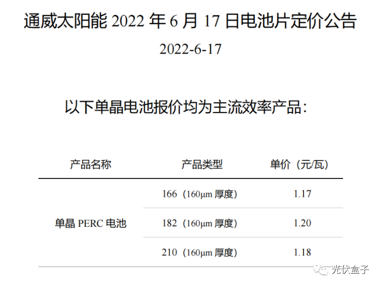 硅料19連漲！市場(chǎng)需求旺盛，短期內(nèi)光伏組件降價(jià)渺茫