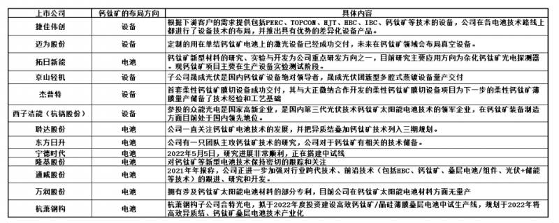 商業(yè)化節(jié)點(diǎn)將至，鈣鈦礦“攪動(dòng)”光伏下一次降本革命