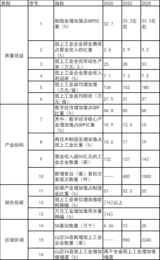浙江富陽區(qū)：鼓勵工業(yè)廠房、園區(qū)開展屋頂光伏應用 力爭工業(yè)新建標準廠房屋頂光伏全覆蓋