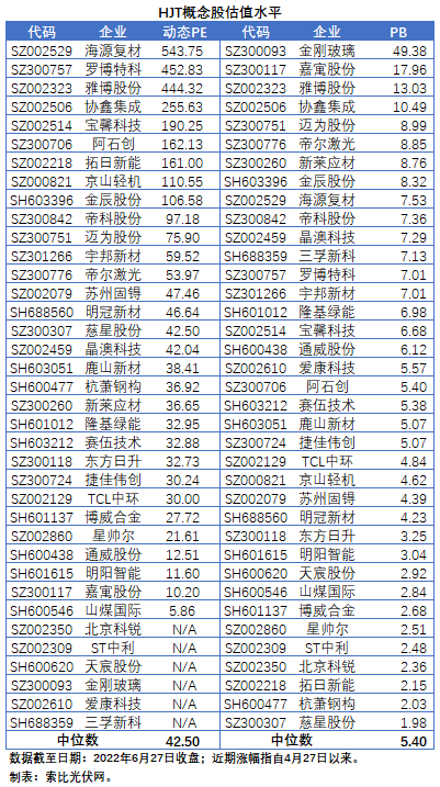 HJT概念股持續(xù)熱炒，這四個(gè)問(wèn)題需要拎拎清楚！