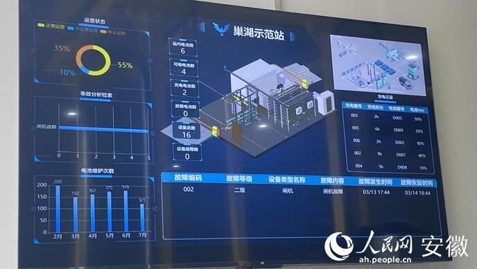 國內(nèi)首座“車、站、電、網(wǎng)”四位一體商用車綜合能源站亮相合肥