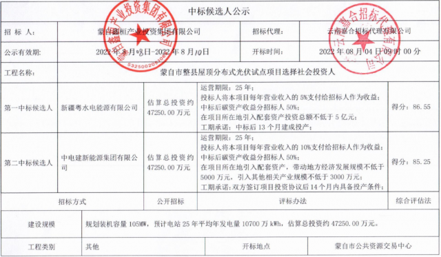 云南蒙自分布式光伏整縣推進：105MW配套5億產(chǎn)業(yè)、5%項目營收、50%碳收益